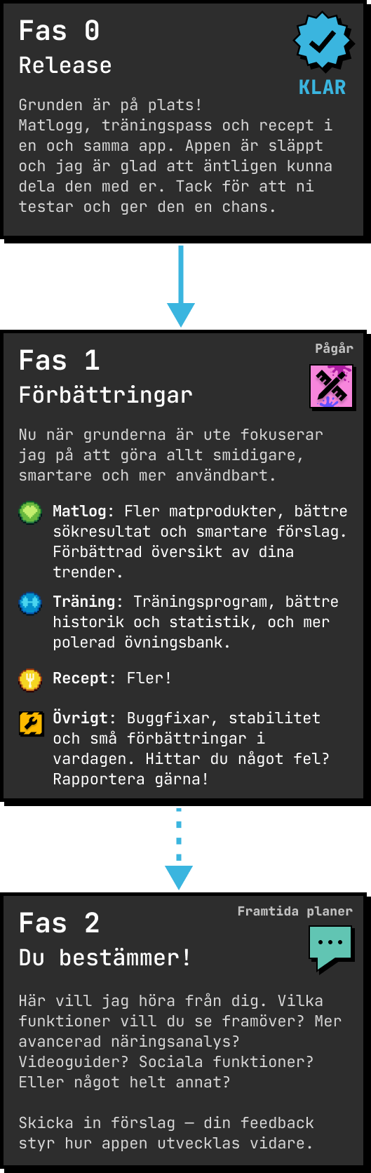 ARKAD utvecklingsplan